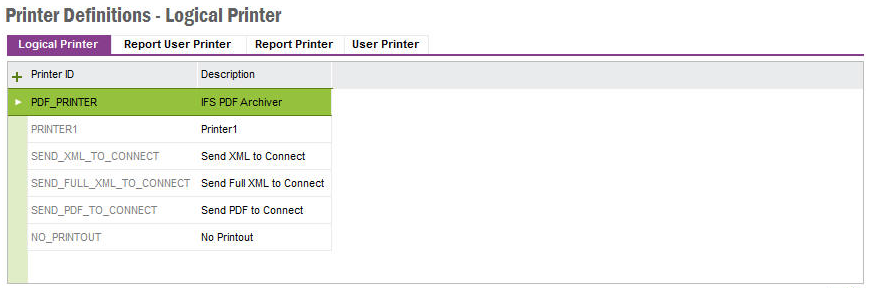 Printer Definitions