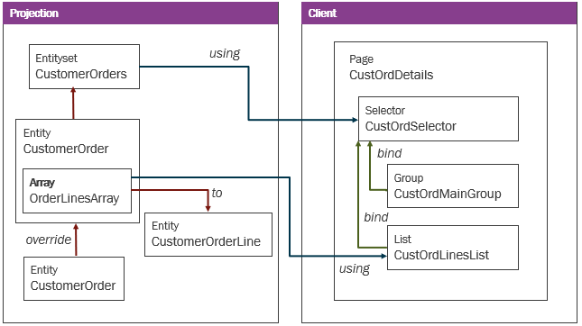 Relation Projection-Client Array