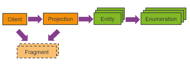 Aurena model dependencies
