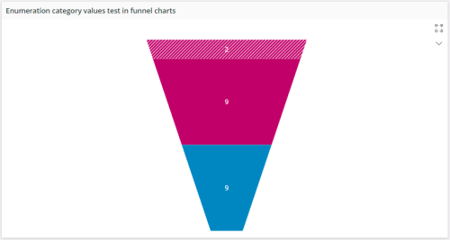 funnel-in-page