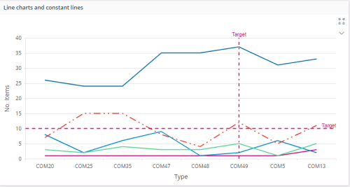 line-chart-in-page