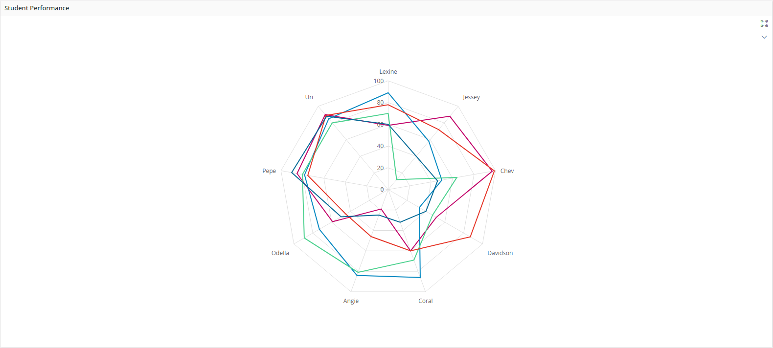 transposed-radar-chart