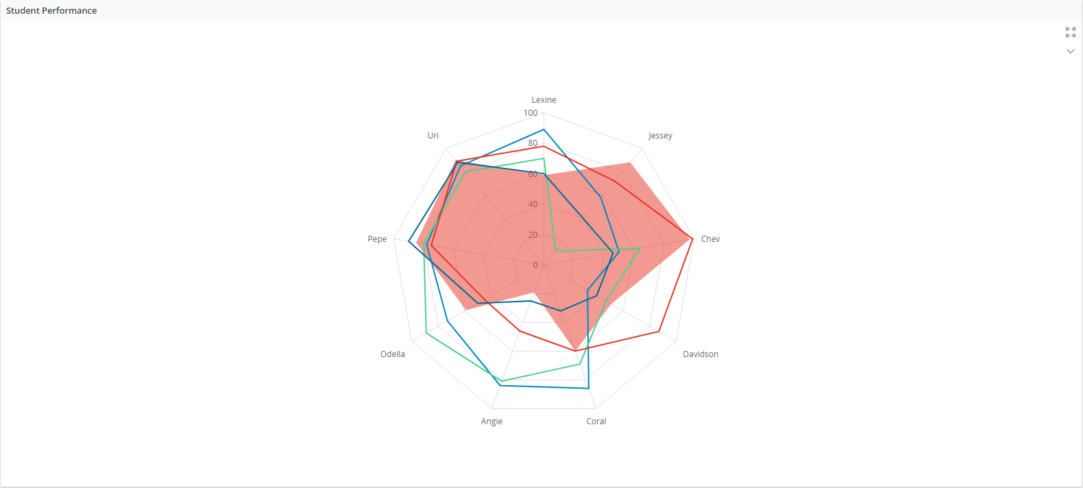 using-emphasis-on-radar-chart