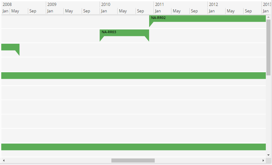 Gantt Chart - Gantt Items