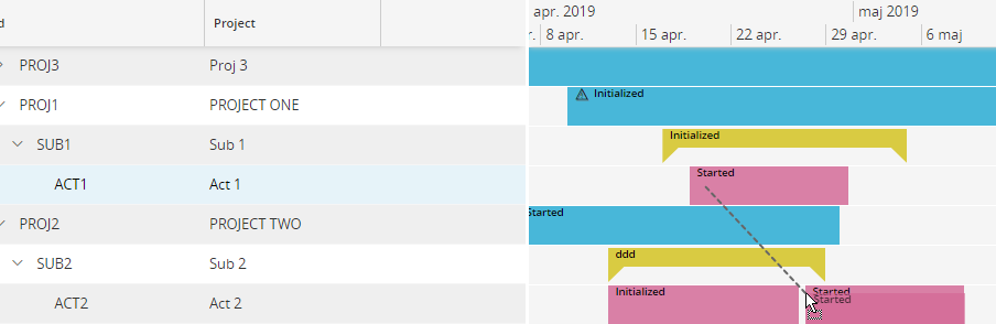 Gantt Chart - Gantt Items