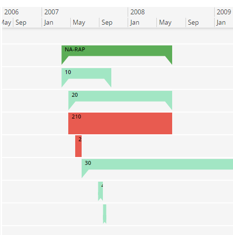 Gantt Chart - Gantt Item Styles