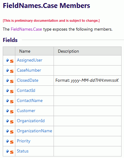 Fieldnames
