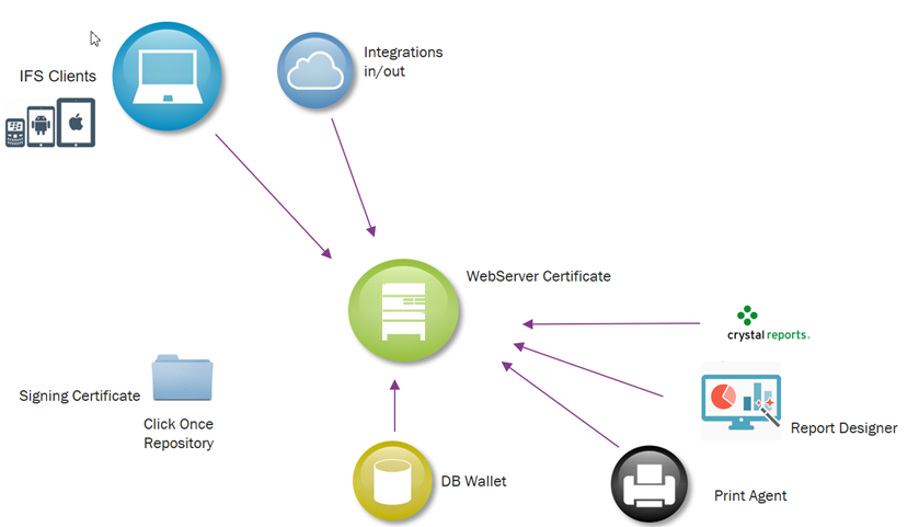 Client SSL